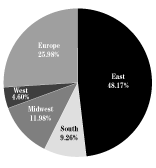 (PIE CHART)